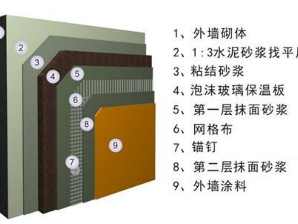 中山优质泡沫玻璃管壳厂家电话地址及电话多少(中山泡沫板厂)